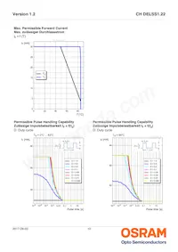 CH DELSS1.22-S1T2-35 Datasheet Page 10