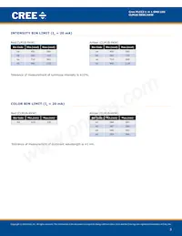 CLM1B-AKW-CUBVA353 Datenblatt Seite 3
