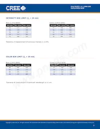 CLM1S-GKW-CTBVB7A3 Datasheet Page 3