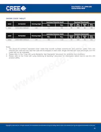 CLM1S-GKW-CTBVB7A3 Datasheet Pagina 4
