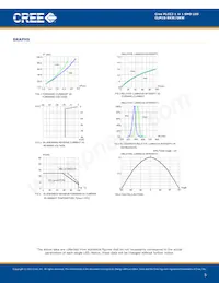 CLM1S-GKW-CTBVB7A3 데이터 시트 페이지 5