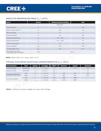 CLM2B-AEW-CZ0B0353 Datasheet Pagina 2