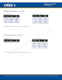 CLM2B-AEW-CZ0B0353 Datasheet Pagina 3