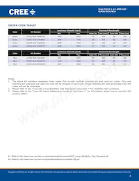 CLM2C-GCA-CYBB0793 Datasheet Page 4
