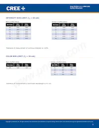 CLM2C-RCA-CYAZ0BB3 Datasheet Page 3