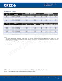 CLM2C-RCA-CYAZ0BB3 Datasheet Page 4