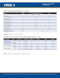 CLM2D-ACC-CZ0B0343 Datasheet Page 2
