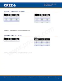 CLM2D-ACC-CZ0B0343 Datasheet Page 3