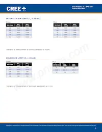 CLM2D-GPC-CB0E0783 Datasheet Page 3