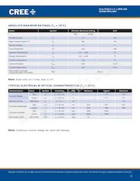 CLM2D-RPC-CXBZ0BB3 Datasheet Pagina 2