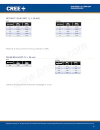 CLM2D-RPC-CXBZ0BB3 Datasheet Pagina 3