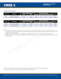 CLM2D-RPC-CXBZ0BB3 Datenblatt Seite 4