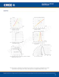CLM2D-RPC-CXBZ0BB3 Datenblatt Seite 5
