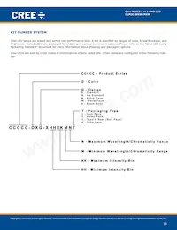 CLM3C-MKW-CWBXB513 Datasheet Page 10