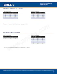 CLM4B-AKB-CWBXB353 Datasheet Page 3