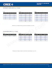 CLMVC-FKA-MG1H1A1BB7D3C3 Datasheet Page 3