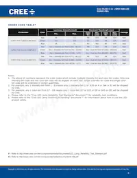 CLMVC-FKA-MG1H1A1BB7D3C3數據表 頁面 4