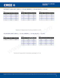 CLMXB-FKA-CBC1HJ1A1BB7C4C3 Datasheet Page 3