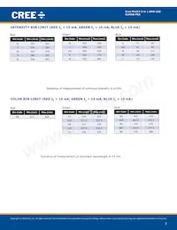 CLMXB-FKA-CBC1HJ1A1BB7C4C3 데이터 시트 페이지 3