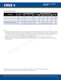 CLMXB-FKA-CBC1HJ1A1BB7C4C3 Datasheet Page 4