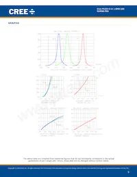 CLMXB-FKA-CBC1HJ1A1BB7C4C3 Datasheet Page 5