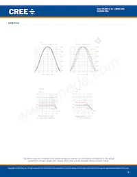 CLMXB-FKA-CBC1HJ1A1BB7C4C3 데이터 시트 페이지 6