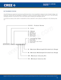 CLMXB-FKA-CBC1HJ1A1BB7C4C3數據表 頁面 8