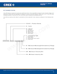 CLMXB-FKA-CBC1HJ1A1BB7C4C3 데이터 시트 페이지 8