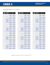 CLP6B-MKW-CB0D0513 Datasheet Page 4