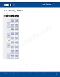 CLP6B-MKW-CB0D0513 Datasheet Page 7