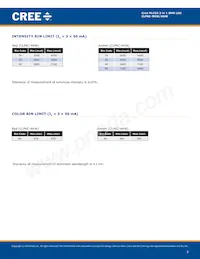 CLP6C-AKW-CYBB0AA3 Datasheet Pagina 3