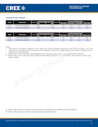 CLP6C-AKW-CYBB0AA3 Datasheet Pagina 4