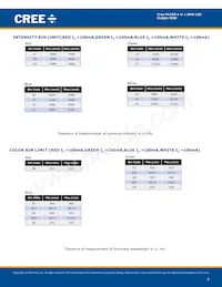 CLQ6A-TKW-C1L1R1H1QBB7935CC3 Datasheet Page 3