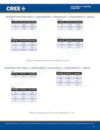 CLQ6A-TKW-C1L1R1H1QBB7935CC3 Datasheet Pagina 3