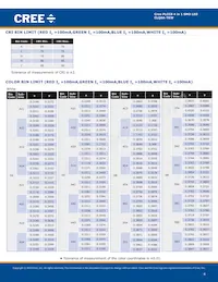 CLQ6A-TKW-C1L1R1H1QBB7935CC3 Datasheet Page 4