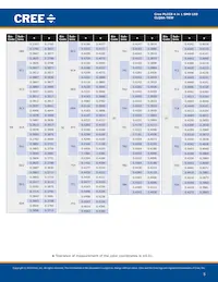 CLQ6A-TKW-C1L1R1H1QBB7935CC3 Datasheet Pagina 5