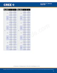 CLQ6A-TKW-C1L1R1H1QBB7935CC3 Datasheet Pagina 6