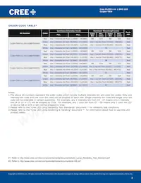 CLQ6A-TKW-C1L1R1H1QBB7935CC3 Datasheet Page 8