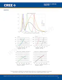 CLQ6A-TKW-C1L1R1H1QBB7935CC3 데이터 시트 페이지 9