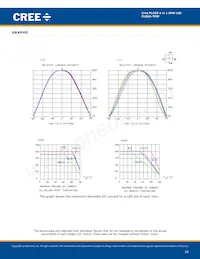 CLQ6A-TKW-C1L1R1H1QBB7935CC3 Datasheet Page 10