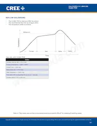 CLQ6A-TKW-C1L1R1H1QBB7935CC3 Datasheet Page 14