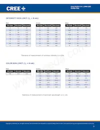 CLVBA-FKA-CC1F1L1BB7D3D3 Datasheet Page 3