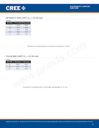CLX6F-AKB-CU1FS3 Datasheet Pagina 3