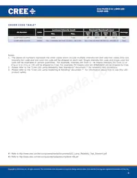CLX6F-AKB-CU1FS3 Datasheet Pagina 4