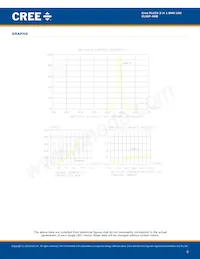 CLX6F-AKB-CU1FS3 Datasheet Pagina 5