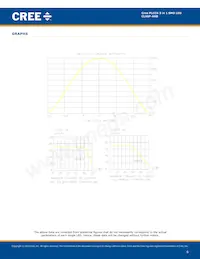 CLX6F-AKB-CU1FS3 Datasheet Page 6