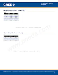 CLX6F-BKB-CP14S3數據表 頁面 3