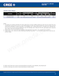 CLX6F-BKB-CP14S3 Datasheet Page 4