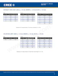 CLX6F-FKC-CK1N1D1BB7D3D3 Datasheet Page 3