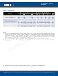 CLX6F-FKC-CK1N1D1BB7D3D3 Datasheet Page 4
